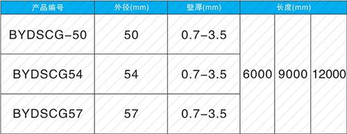 张港镇螺旋式声测管现货规格尺寸