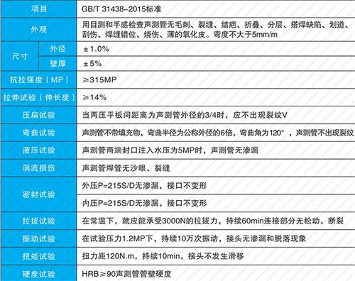 张港镇螺旋式声测管现货性能特点